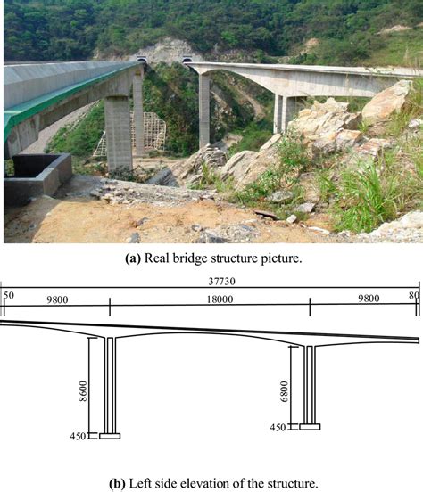 Tri Span Continuous Rigid Frame Bridge Download Scientific Diagram