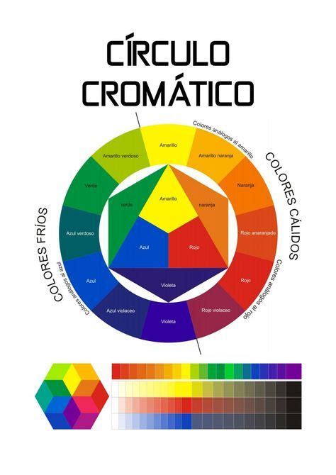 Artes Gr Ficas Imprenta Impresi N Color Mixing Chart Color