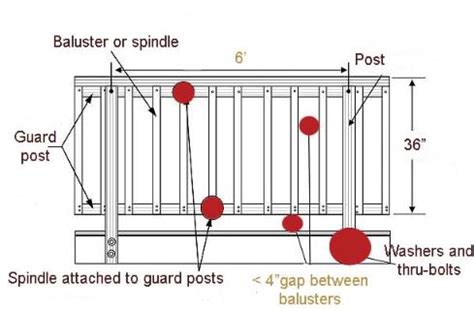 The maximum width on a ramp is 32 without a grabbable rail. Ontario Building Code Deck Railing Spacing
