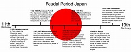 Ancient Japan History Timeline Maps Religion Facts - vrogue.co