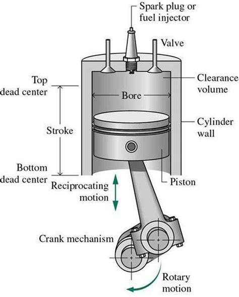 Internal Combustion Engine Simple Diagram