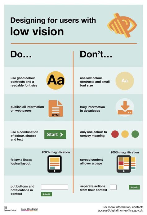 Designing For Accessibility Dos And Don Ts By Karwai Pun