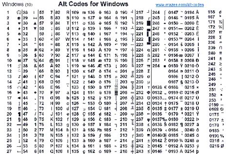 Alt Codes For Windows Rcoolguides