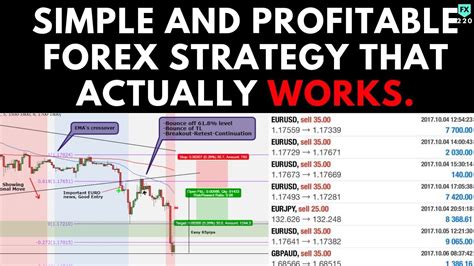 Simple And Profitable Forex Trading Strategy That Actually Works