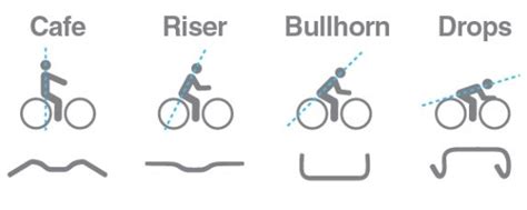 Apart from this, it is highly anti corrosive in. Do Your Handlebars Fit Your Riding? | Mission Bicycle