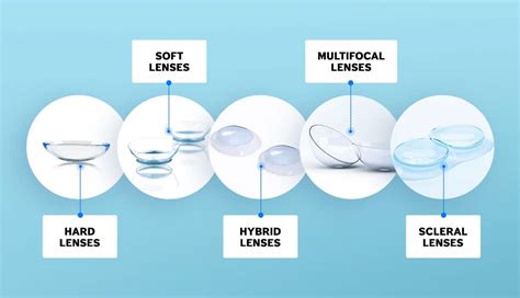 Contact Lenses Multifocal Twenty Twenty Eyecare