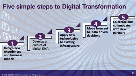 Tuesdays Tip Five Steps To Starting Your Digital Transformation