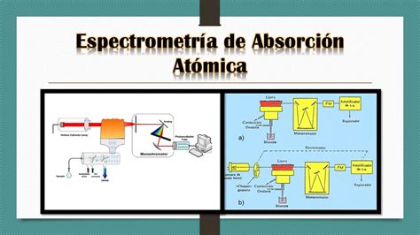 Espectrometría De Absorción Atómica Youtube