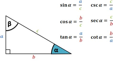 Trigonometry Conversion Chart Focus