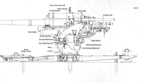A Question About 88cm Flak Page 2 Axis History Forum