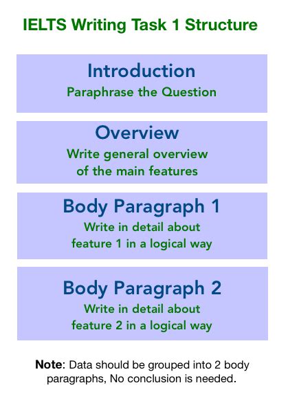 Ielts Writing Task 1 Describing A Process Diagram Ielts Academic