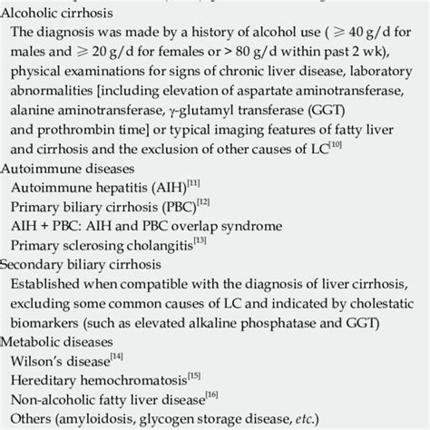 Criteria For The Etiological Diagnosis Of Liver Cirrhosis Download Table