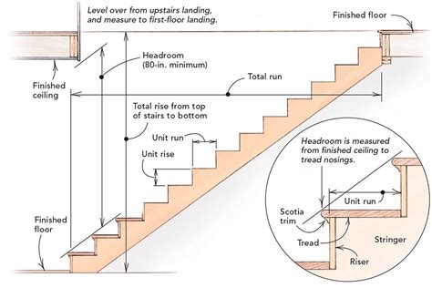 Standard Staircase Details Stair Designs