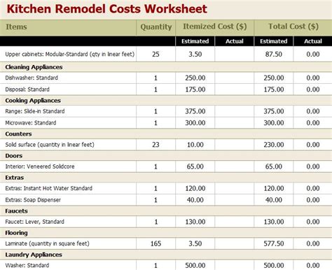 Kitchen Remodel Cost Calculator 