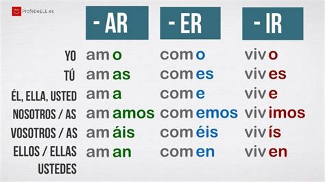 Verbs In Spanish Verbos Regulares Espanhol Basico Verbo Regular