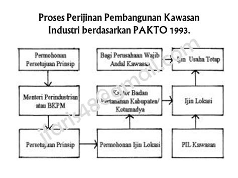 Faris Jumawan Kawasan Industri Makassar Maros