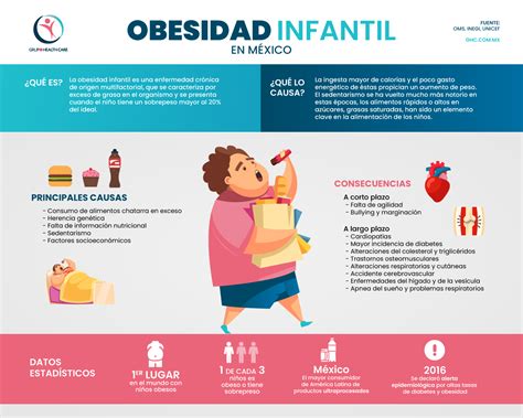 Obesidad Infantil ¿epidemiología En Obesidad Infantil