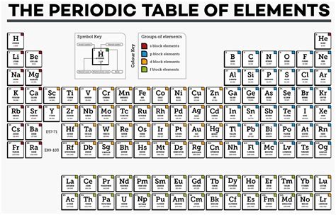 Periodic Table Calculator Find Atomic Number Mass Symbol Chemistrycalc