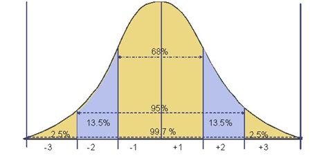 The standard deviation is kind of the mean of the mean, and often can help you find the story behind the data. Standard Deviation, WoW Gold Making, and You! | WTBGold