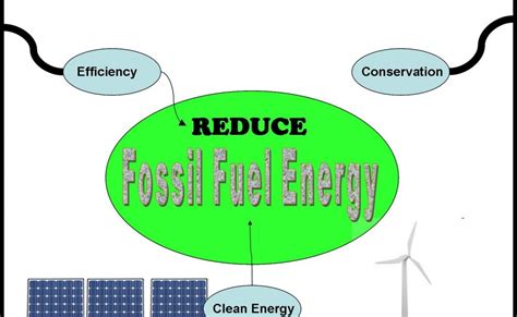 My World What Is Fossil Fuels Pollution