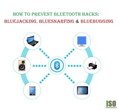 How To Prevent Bluetooth Hacks Bluejacking Bluesnarfing And Bluebugging
