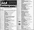 1976-1985: My Favorite Decade: Lost Adult Contemporary Hits - February 1980