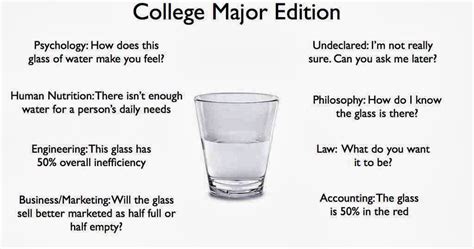Glass Half Full Meaning It Doesnt Matter If The Glass Is Half Empty
