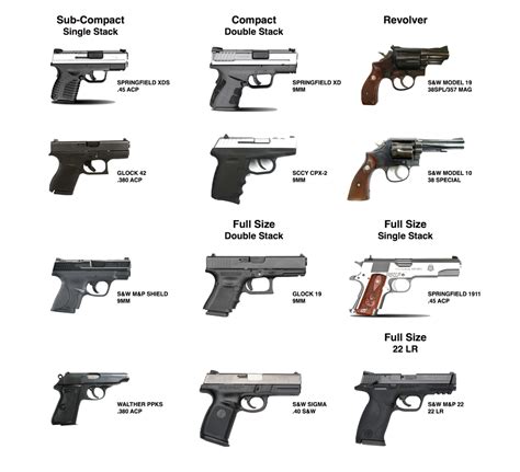 Types Of Pistols And Names