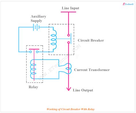 Circuit Breaker With Shunt Trip Wiring Diagram Shunt Trip Wiring