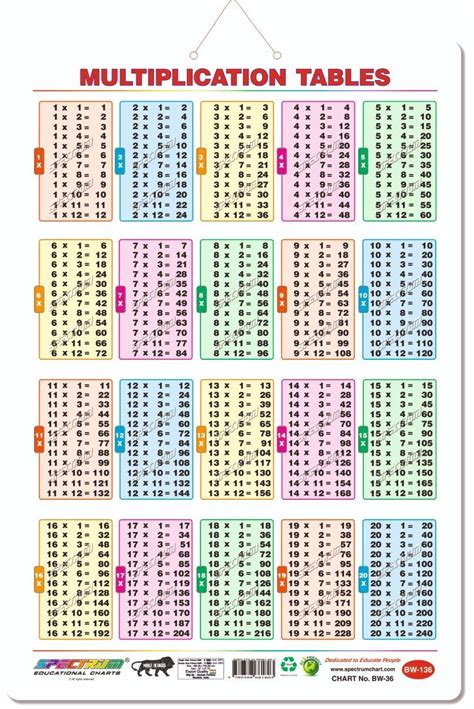 Multiplication Table Chart India Multiplication Table Chart Porn Sex