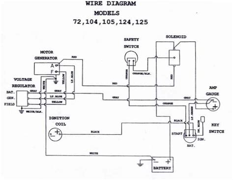 Cub Cadet Rzt Wiring Diagram Diagram Cub Cadet Rzt 50 Wiring Diagram