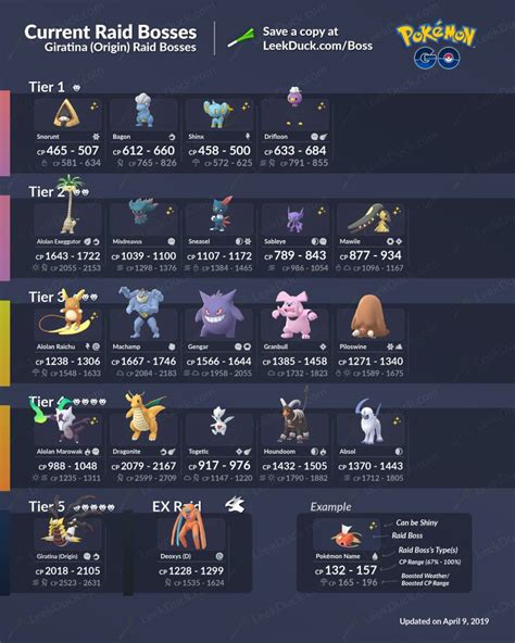 Pokemon Go Raid Bosses Current Raids Counters And More