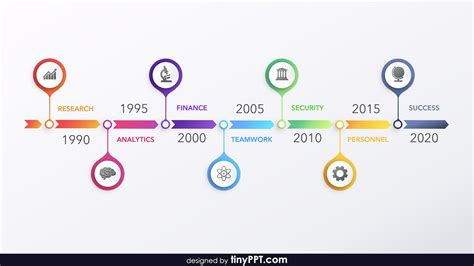 The Difference Of Timeline Ppt Template