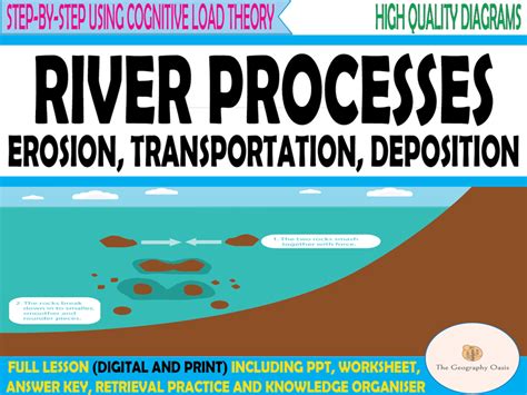 River Processes Erosion Transportation And Deposition
