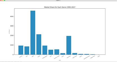 Matplotlib Data Visualization Matplotlib Bar Chart Bar Plot Using Hot