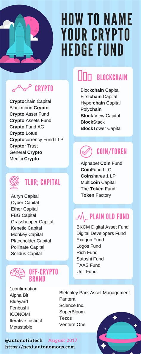 A crypto hedge fund is basically a crypto trading platform where you pay someone else to do the trading. Source: Autonomous NEXT As the cryptocurrency asset class ...