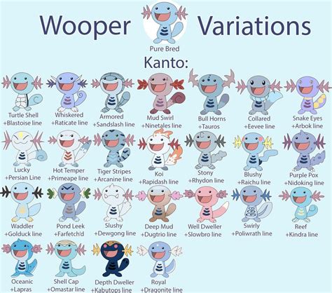 Wooper Breeding Variations Kanto By Megaquagsire Pokemon Art Pokemon Pokemon Funny