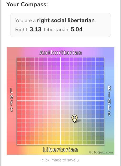 Your Political Compass And Type Rmbti