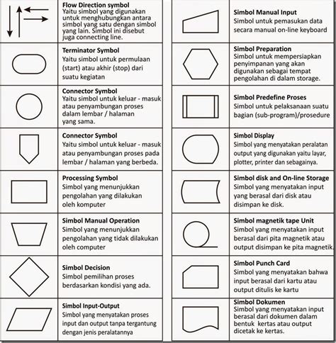 Apa Itu Flowchart Pengertian Tujuan Fungsi Simbol Jenis Dan Images