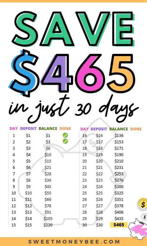 50 Ways To Save Money For Families And Couples Saving Money Challenge