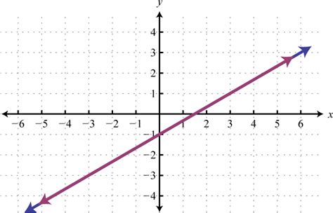 Wow ur solution rocks man keep up the good work Example Of A System Equations With Infinitely Many ...