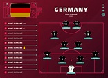 germany line-up world Football 2022 tournament final stage vector ...