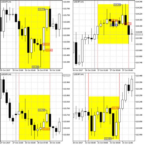 Forex Strategy For Asian Session Forex Trading Times
