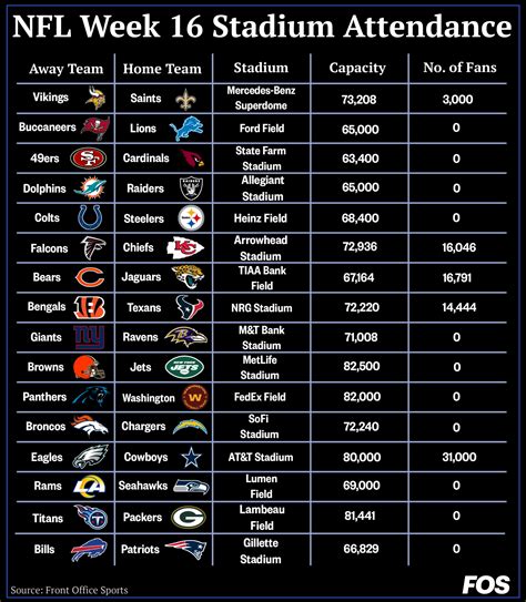 What Each NFL Team is Planning for Fan Attendance at Games in 2020