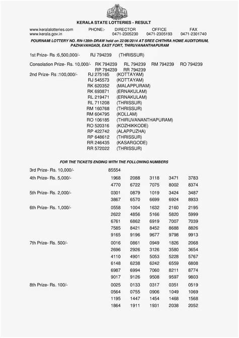 kerala-lottery-result-22-6-2014-pournami-lottery-result-RN-139th ~ LIVE* Kerala Lottery Result ...