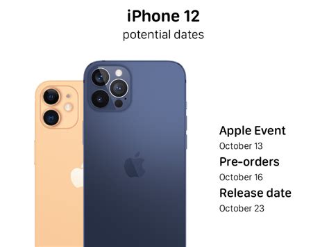 Iphone 12 Dan Iphone 12 Mini Rilis 23 Oktober 2020 Tagar