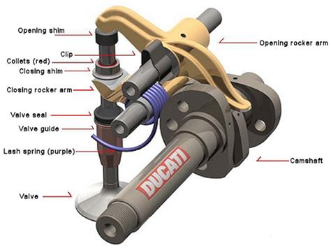 He takes you step by step, with great pictures. Multistrada 1200 - Valve Check / Adjustment & Changing the ...