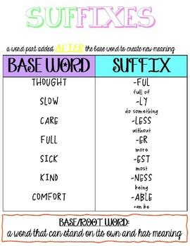 Results For Affixes Anchor Chart TPT