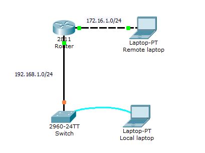 Packet Tracer Lab Basic Switch Setup Packet Tracer Network