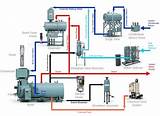 Pictures of Commercial Steam Boiler
